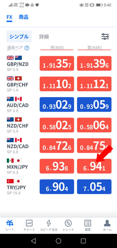 ポイ活 FXTF 20万通貨取引のやり方画像1
・FXTFアプリのレート画面を下にスクロール
・【MNX/JPYの買(ASK)】をクリック