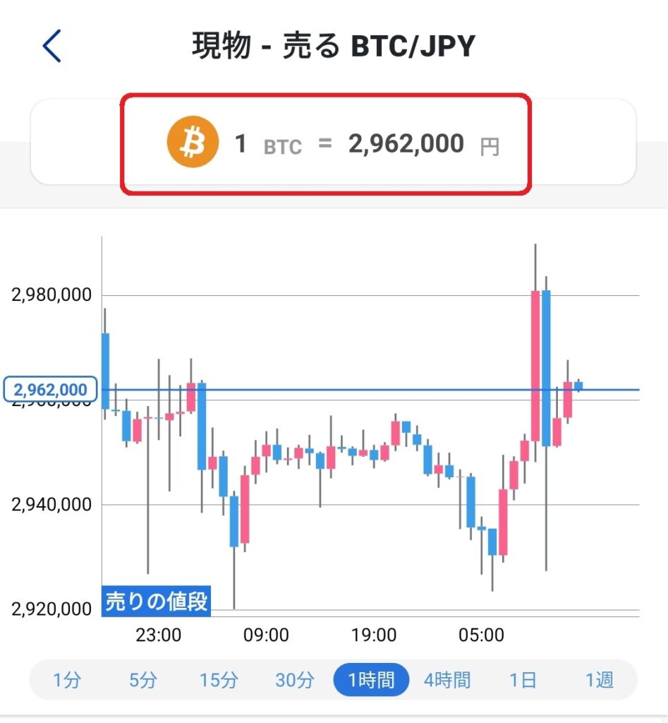 SBI VCトレード ポイ活はスプレッドに要注意！！ | パパ大富豪への道