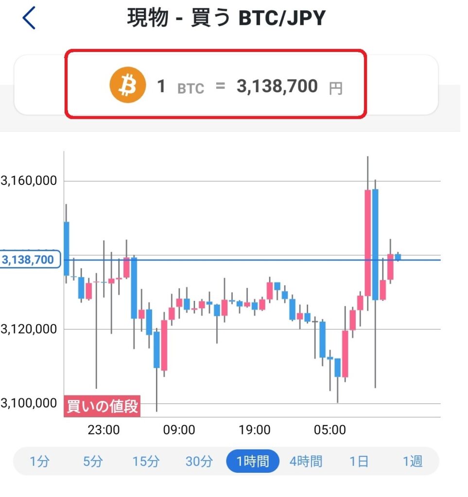 SBI VCトレード ポイ活はスプレッドに要注意！！ | パパ大富豪への道