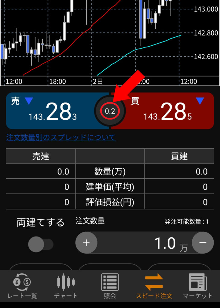 松井証券FX ポイ活やり方 画像4
スプレッドが「0.2～0.5程度で安定」していることを確認する